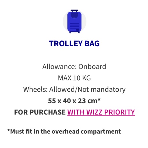 Wizz Air багаж Wizz Priority